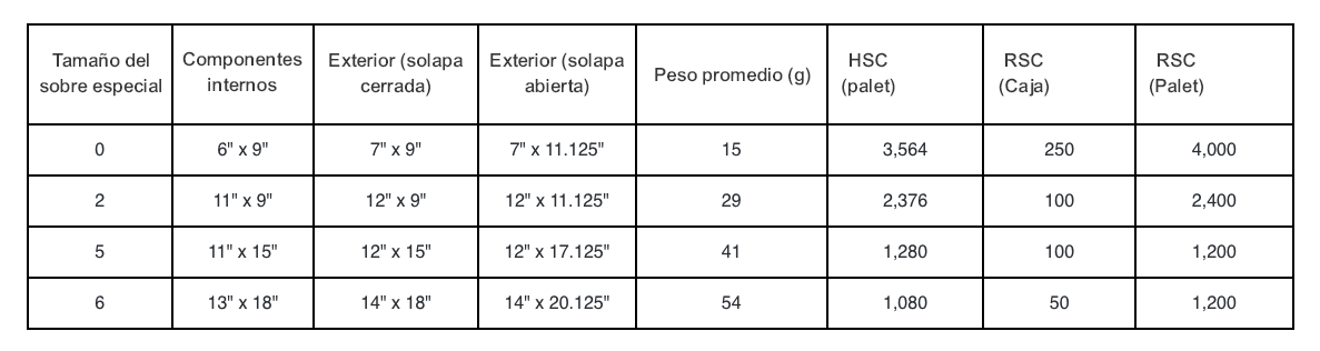 tamaños-de-sobres-especiales